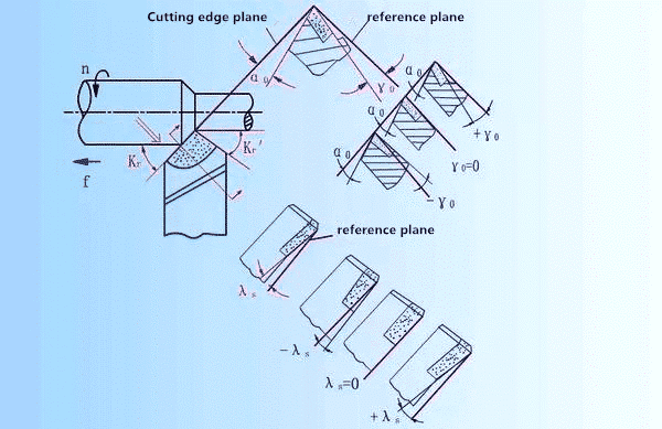 3 Steps to Understanding and Choosing Various Angles of Cutting Tools 1