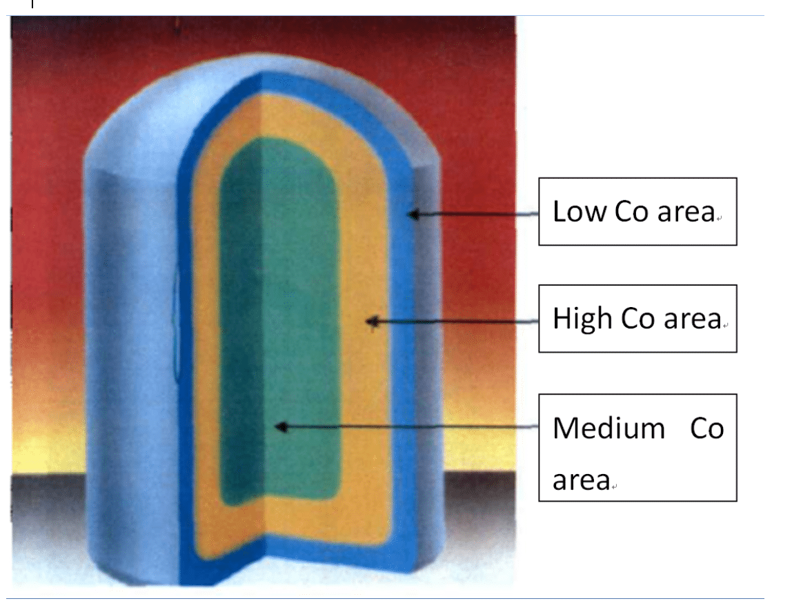 Propiedades y aplicación de gradiente de carburo cementado 1