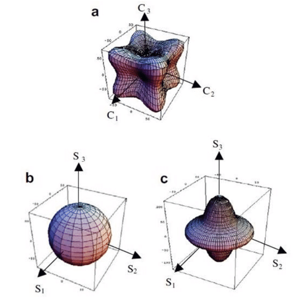 Metallic Factor Texture Texture in metallic materials and its effect on properties - Meetyou ...