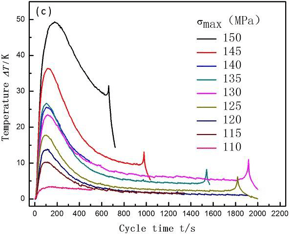 疲労試験方法の紹介14 疲労試験方法の紹介14