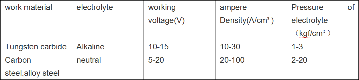 टंगस्टन कार्बाइड रॉड को कैसे काटें? 5 टंगस्टन कार्बाइड रॉड को कैसे काटें? 5