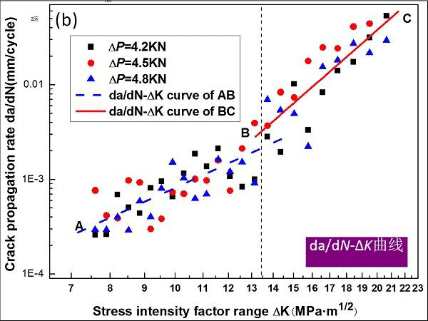 疲労試験方法の紹介20 疲労試験方法の紹介20