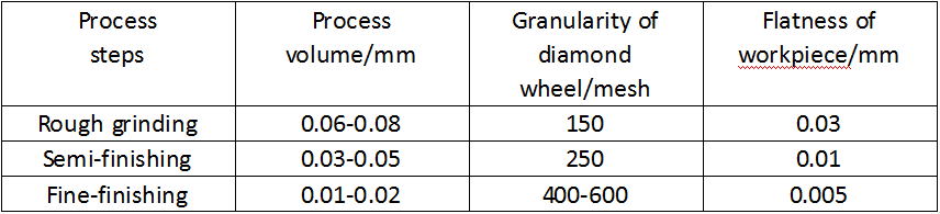 टंगस्टन कार्बाइड रॉड को कैसे काटें? 2 टंगस्टन कार्बाइड रॉड को कैसे काटें? 2