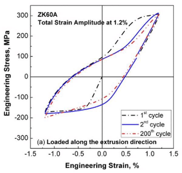 疲労試験方法の紹介4 疲労試験方法の紹介4