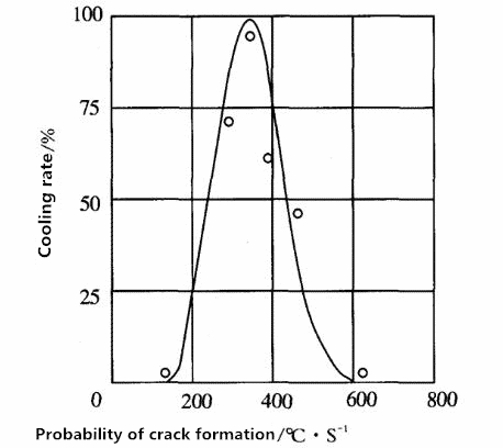 Краткое введение в новый процесс закалки 2 Краткое введение в новый процесс закалки 2