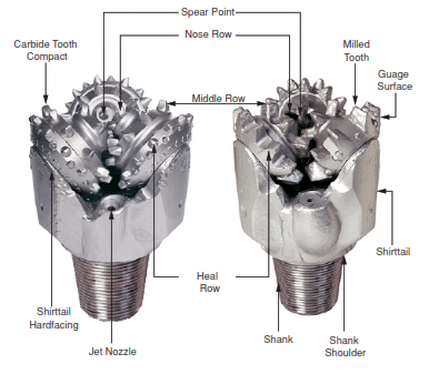 What-to-know about 4 types of carbide mining bits commonly consumed in modern mining industry? 5