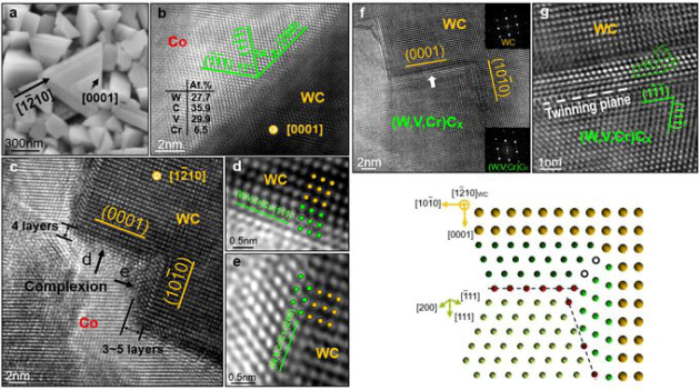 New Breakthrough of Tungsten Carbide with Superior Properties of the Beijing University 10