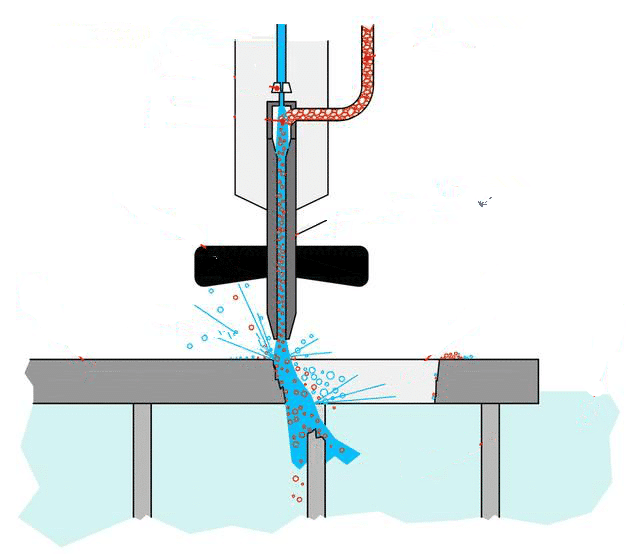water cutting system