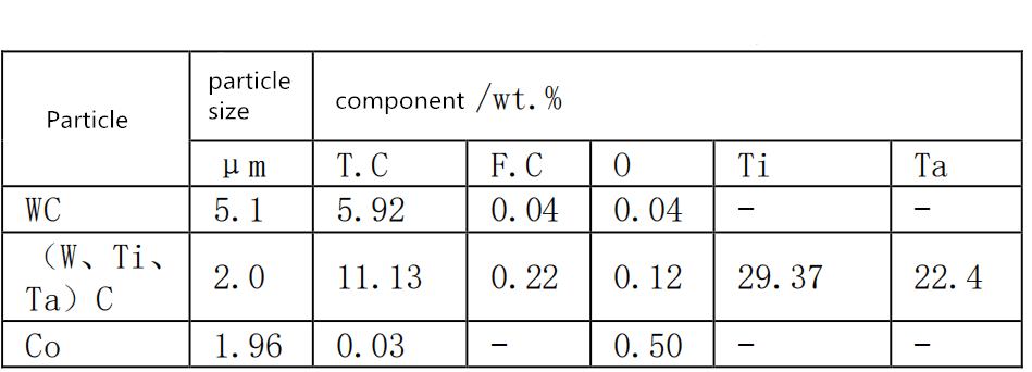 A eficácia do componente de carbono no carboneto 2 co-cimentado com WC-tic