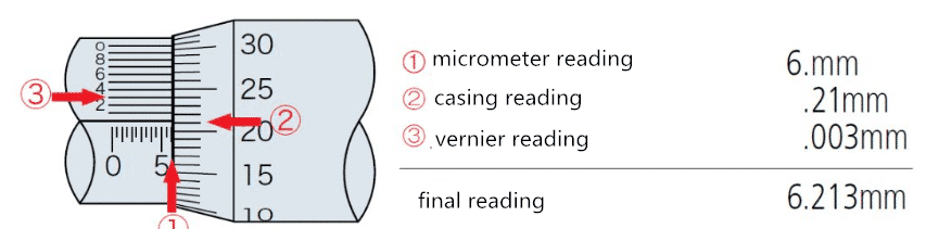 Bạn có thực sự biết cách sử dụng micromet? 5