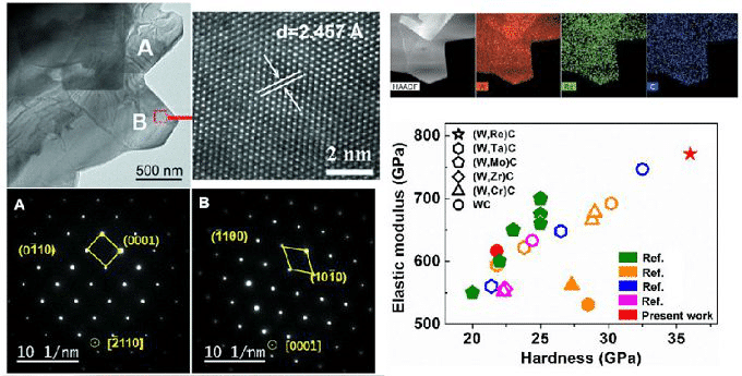 New Breakthrough of Tungsten Carbide with Superior Properties of the Beijing University 5