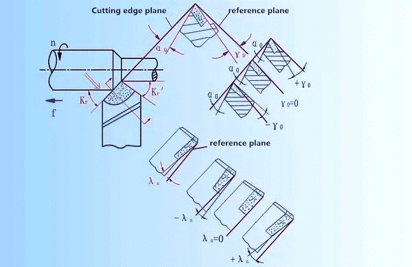 3 Steps to Understanding and Choosing Various Angles of Cutting Tools 2
