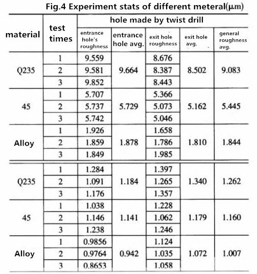 Gun Drill Compares Favorably with Twist Drill 7