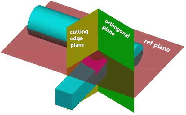 3 Steps to Understanding and Choosing Various Angles of Cutting Tools 7