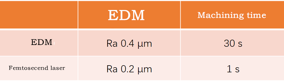 Quelle méthode est efficace et fiable pour le micro-usinage inférieur à 150 μm ? 2