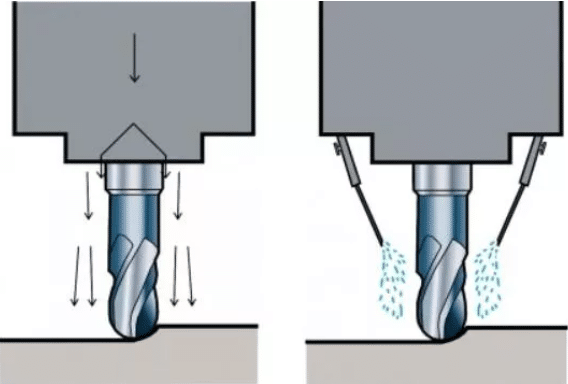 When to Use Wet Milling or Dry Milling? 3