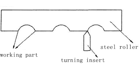 What is the Standard Way to Machining a Steel Roller 3