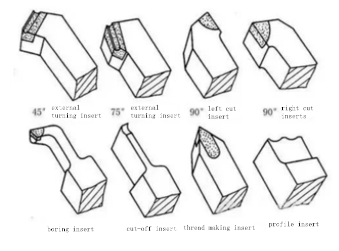 A n Useful introduction about Grinding Carbide Insert 10
