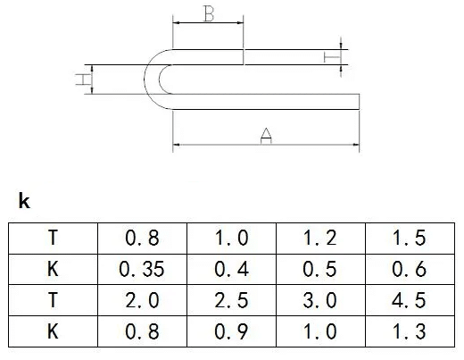 A Post about Sheet Metal Processing Methods with Details 10