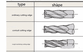 How to select the helix angle of end milling cutter? 6