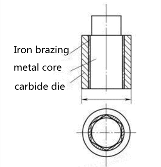 How does Meetyou® Make Cemented Carbide Die? 1