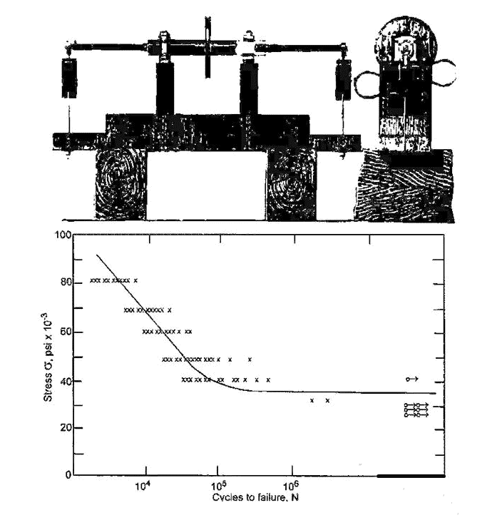 Статика эксперимента Августа Велера, показывающая, как 4 элемента влияют на усталостную трещину 2