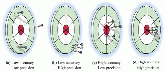 ¿Cómo impacta la temperatura de procesamiento en la precisión de los 4 aspectos 7