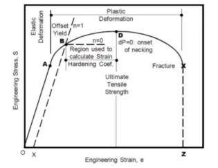 ¿Qué es la resistencia a la tracción del material metálico y su método de medición? 17