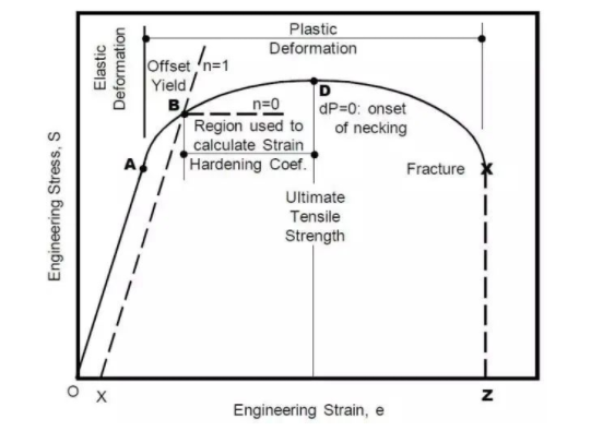 ¿Qué es la resistencia a la tracción del material metálico y su método de medición? 13