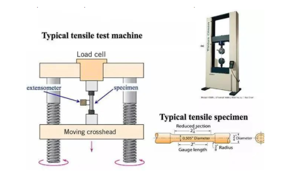 What is tensile strength of metal material and its measuring method 5