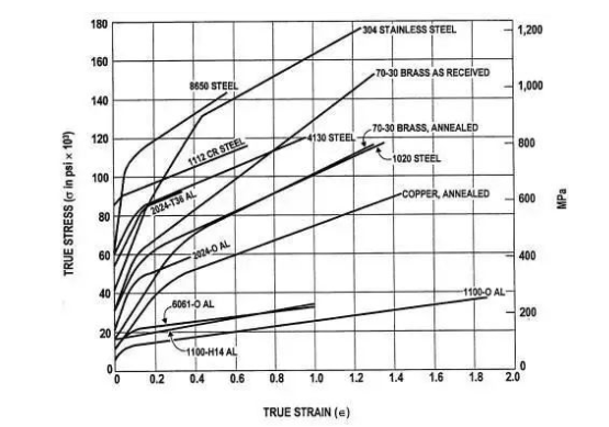 Độ bền kéo của vật liệu kim loại là gì và phương pháp đo của nó 7