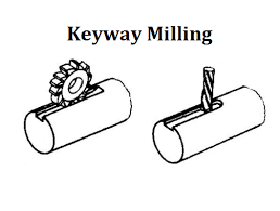 keyway milling cutting