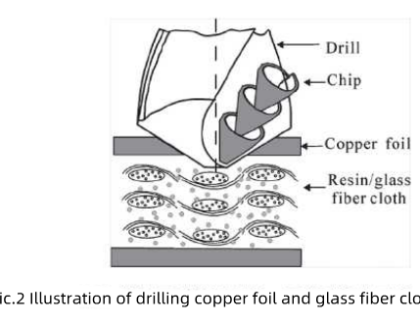 5 Common Machining Quality Issues of carbide micro drill on PCB? 40