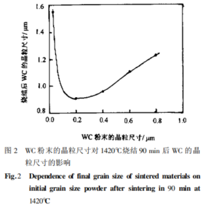 What’s New about the Study of Nano Carbide Since 2000? 3