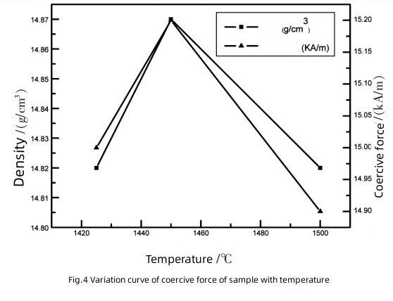 Les 3 aspects qui influencent la température de frittage Tac Carbide 4