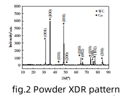 تأثير وقت الطحن الرطب على البنية المجهرية وخصائص YG8 （ISO K30) كربيد الأسمنت 4