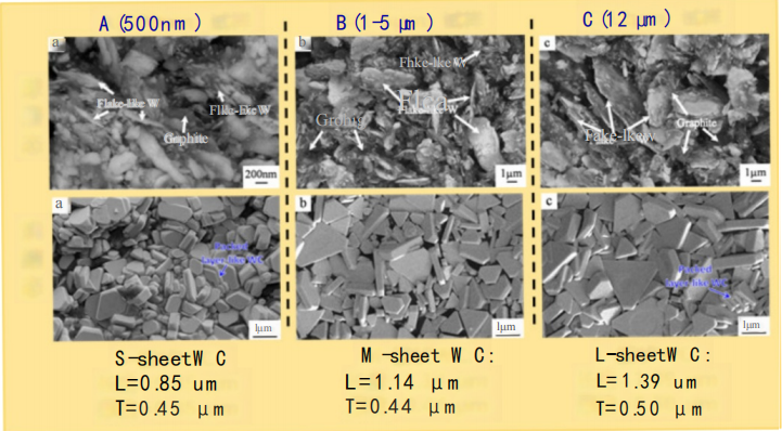 What is 2-phase WC Carbide - Meetyou Carbide