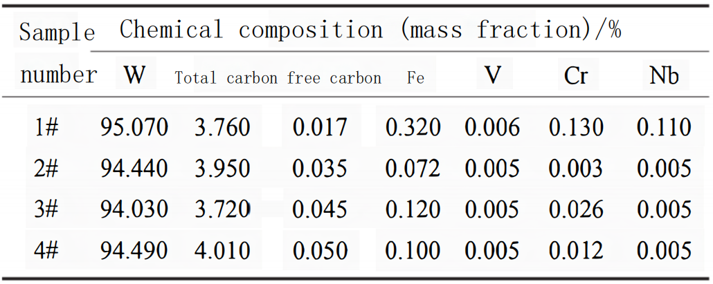 O estudo de desempenho do pó de carboneto de tungstênio fundido esférico preparado pelos 3 métodos 3