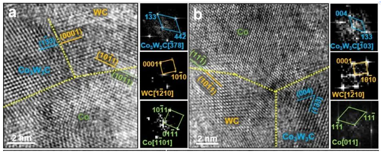 A NEW APPROACH to ENHANCING the INTERFACE COHERENCY in NANO CARBIDE. 5