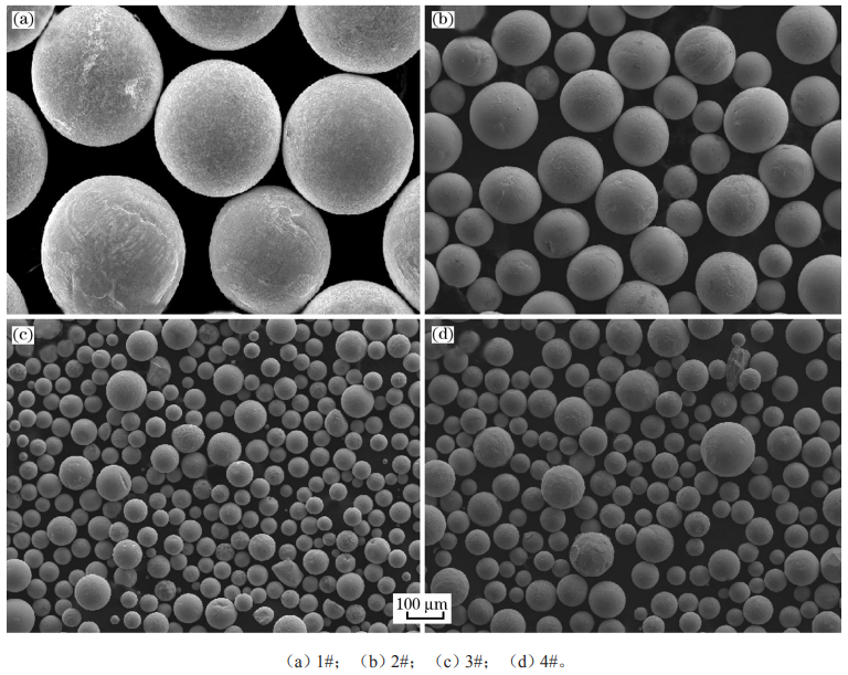 fig1.The microstructure of spherical cast tungsten carbide powder samples