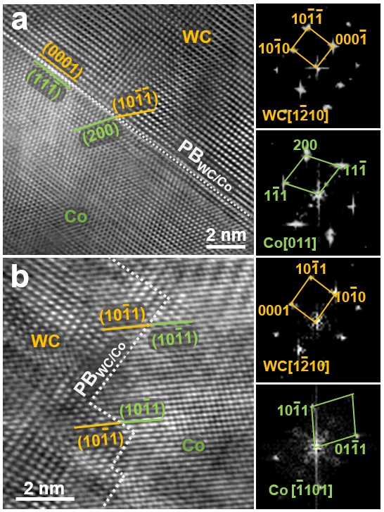 A NEW APPROACH to ENHANCING the INTERFACE COHERENCY in NANO CARBIDE. 6