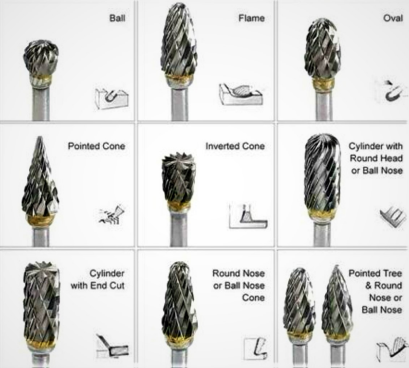 WHAT ARE ROTARY CARBIDE BURRS? - Meetyou Carbide
