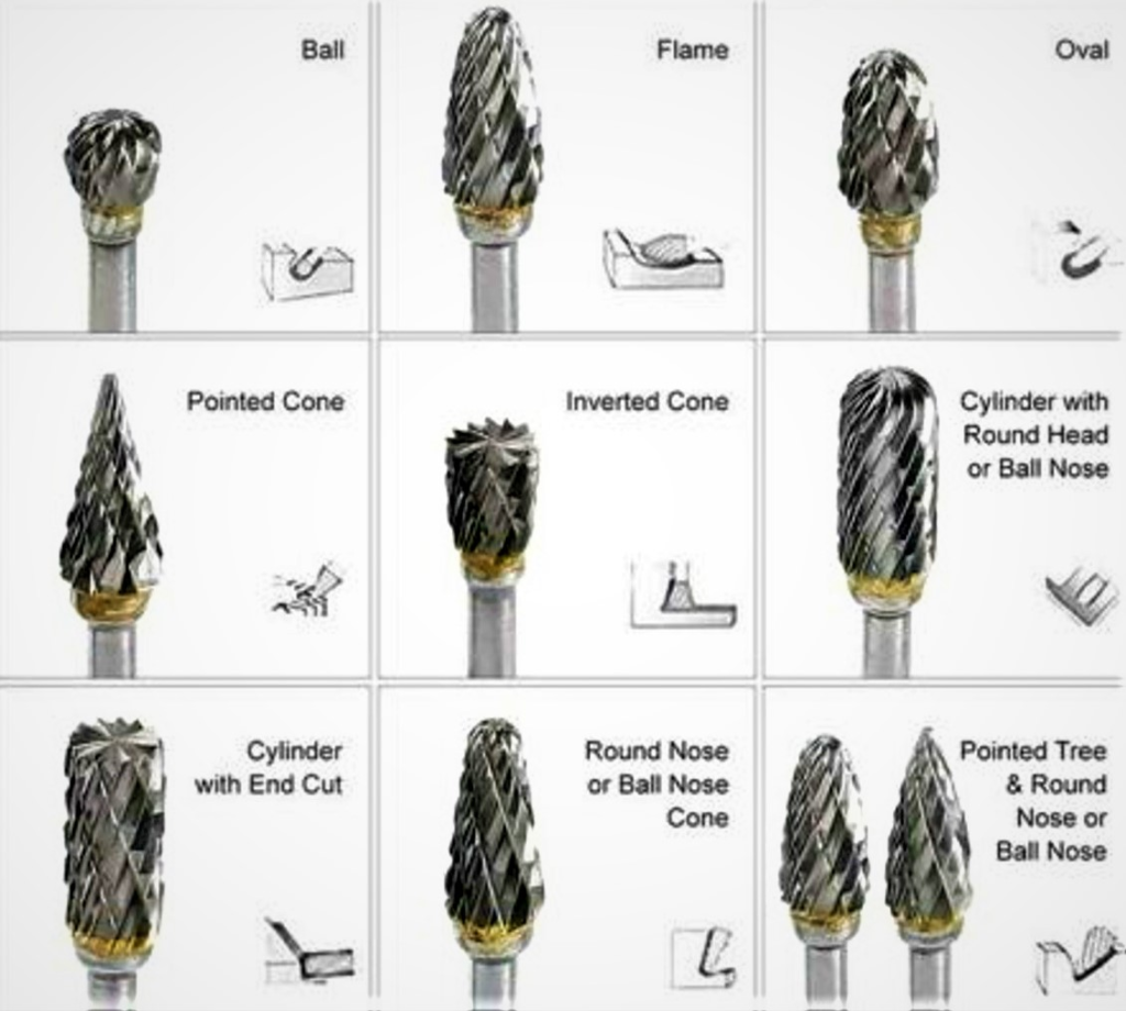 WHAT ARE ROTARY CARBIDE  BURRS? 8