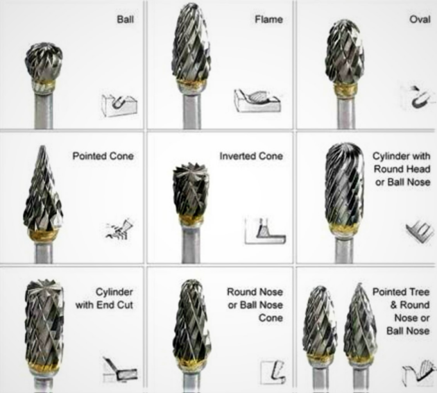 WHAT ARE ROTARY CARBIDE  BURRS? 37