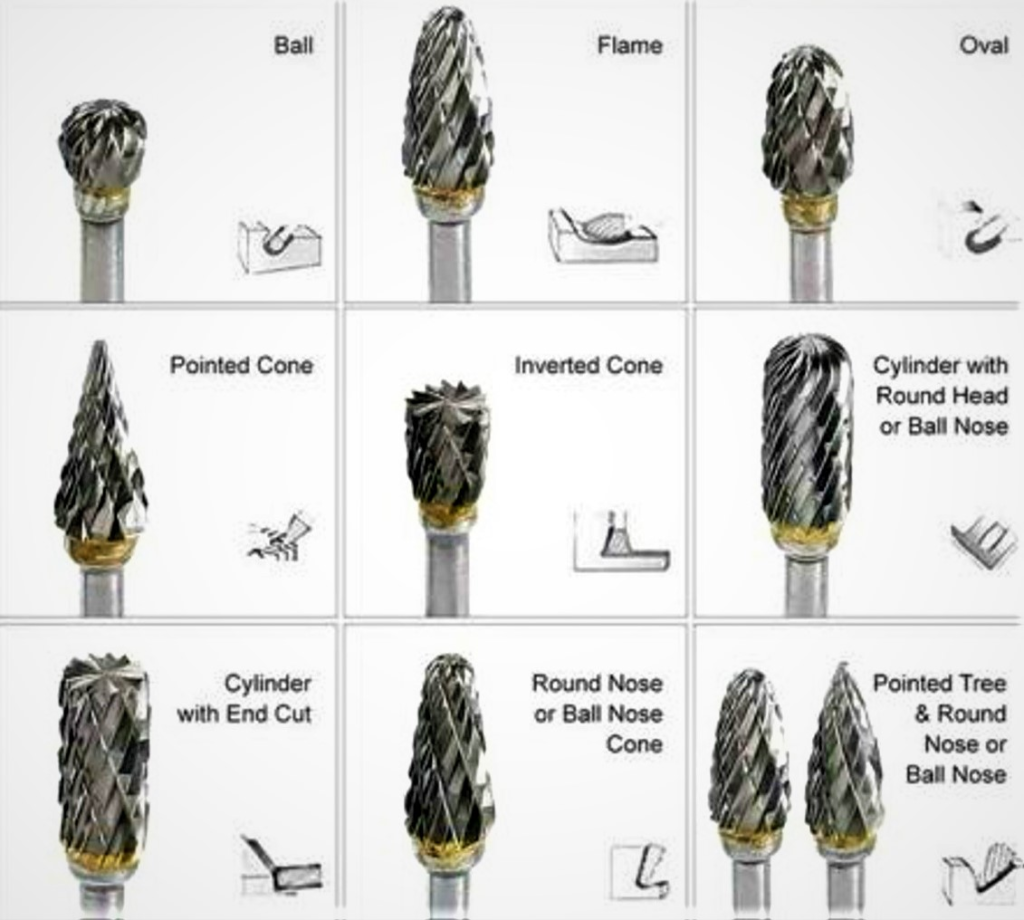 WHAT ARE ROTARY CARBIDE BURRS? Meetyou Carbide