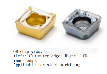 What are the Other 5 Types of New Coatings for Carbide Cutting Tools, apart from CVD and PVD？ 2