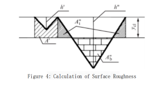 How To Calculate the Surface Roughness in Ball-end Milling 9