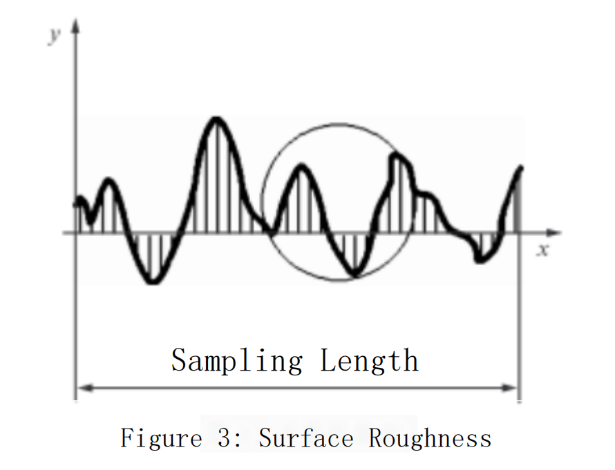 How To Calculate the Surface Roughness in Ball-end Milling 7
