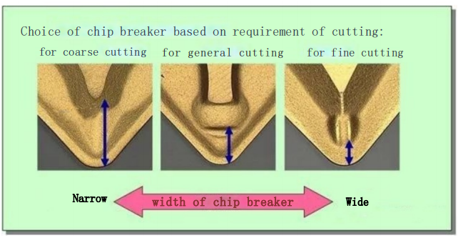 How to Carry Out Chip Breaking on Work Piece? 2