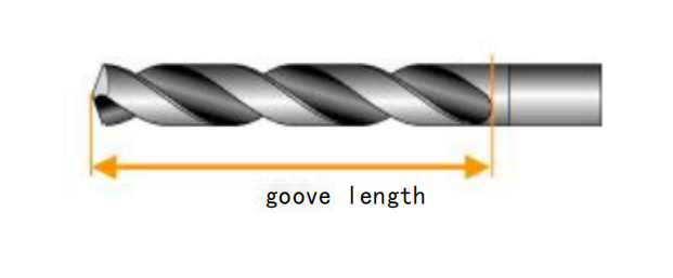 groove length of twist drill 